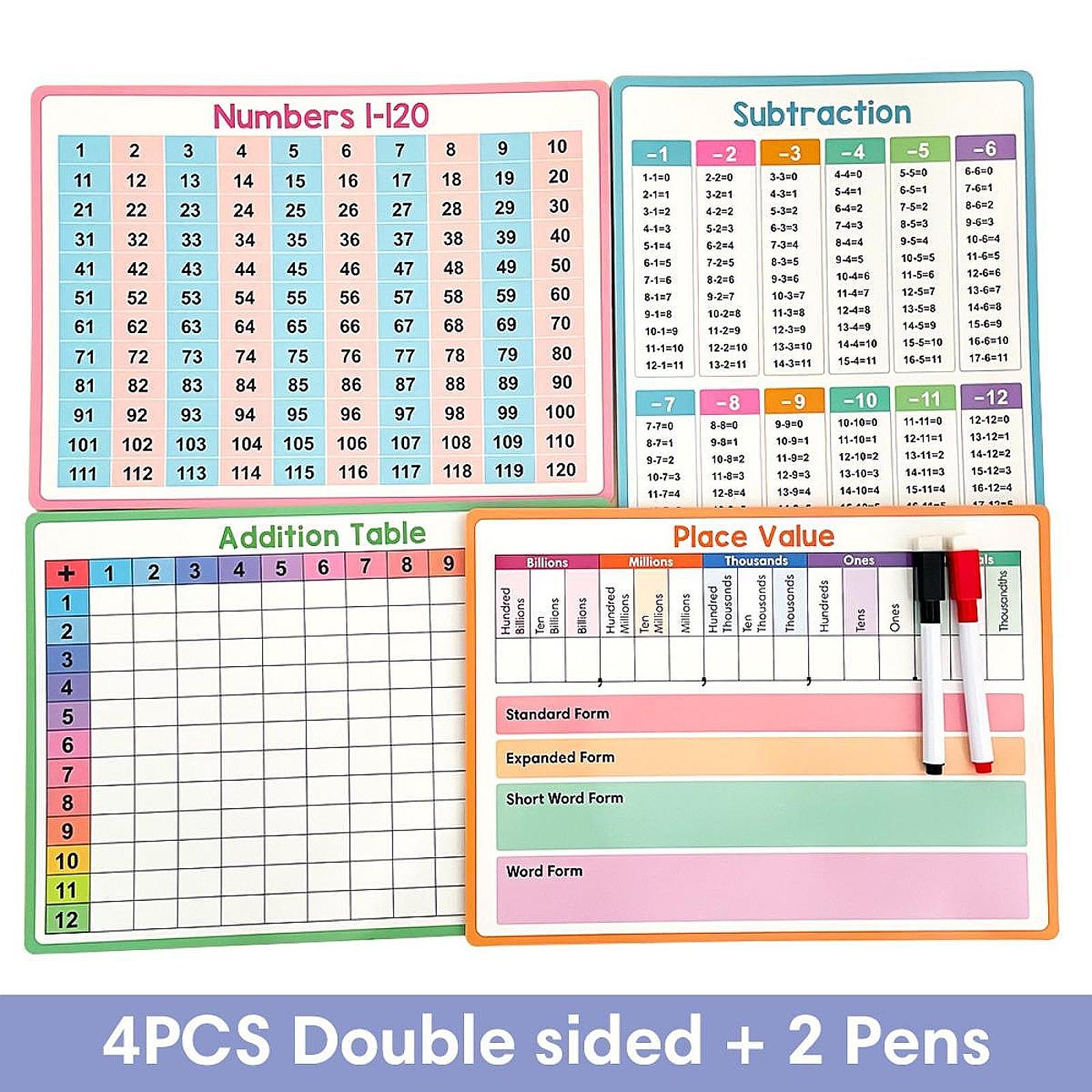 Maths Posters Kid Educational  - Kids Education Table reseña y precio