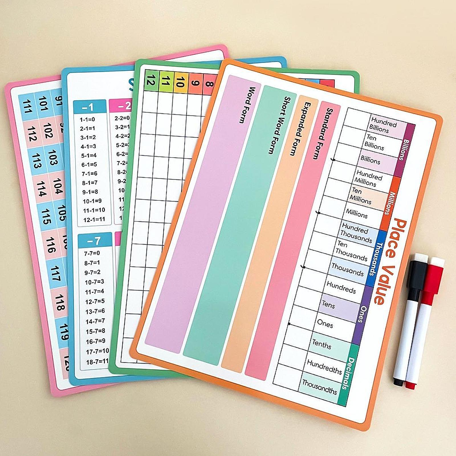 Maths Posters Kid Educational  - Kids Education Table reseña y precio